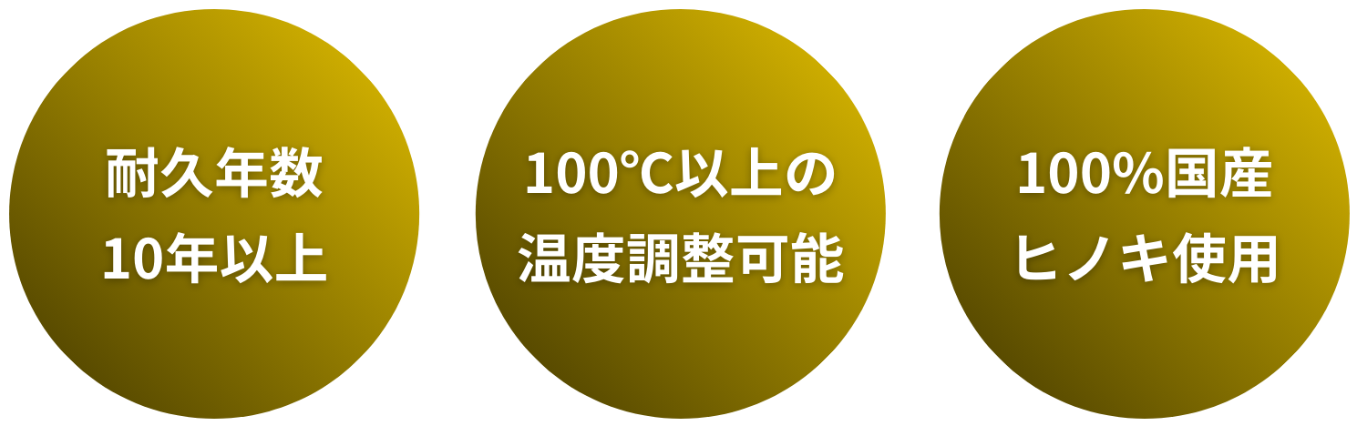 mokumoのバレルサウナ特徴は耐久年数10年以上、100度以上の温度調整も可能、使用する気は100％国産ヒノキ